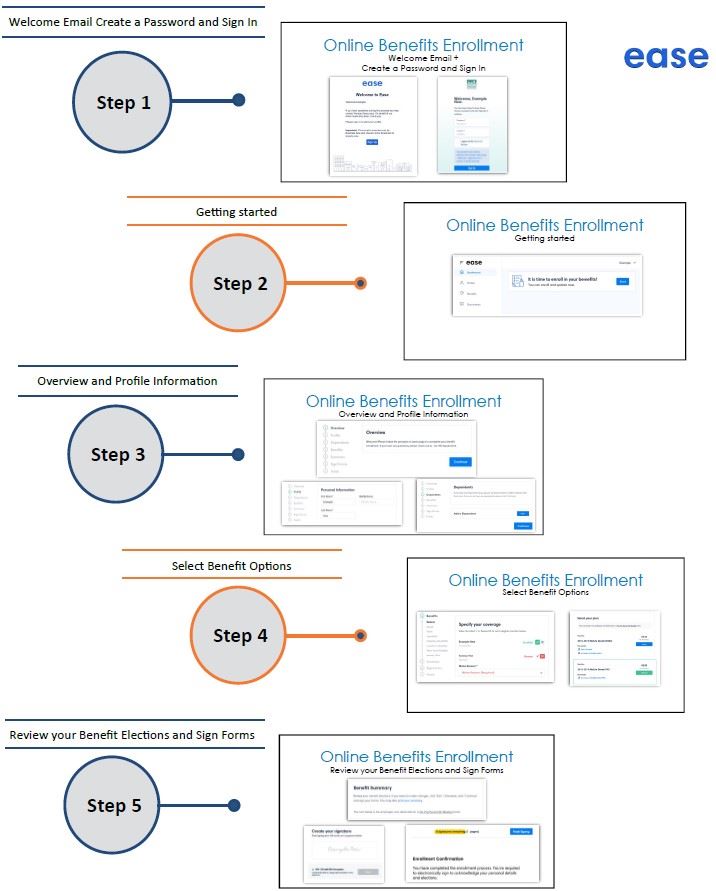 Ease guide to enroll